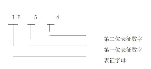 电机转速大了跟踪差，讨论电机转速对跟踪精度的影响
