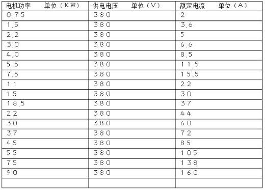 控制器和电机的搭配，如何选择合适的控制器与电机