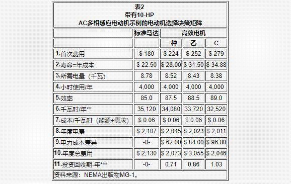30千瓦三相电机净重，详解30千瓦三相电机的重量