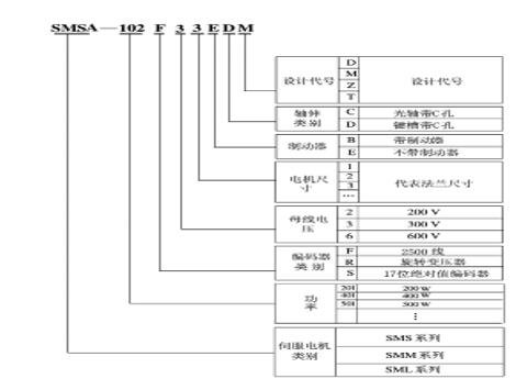 闽东yl系列电机，电机产品介绍和技术参数