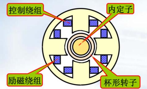 餐桌上电机为什么手可以按停，介绍餐桌电机的停止原理