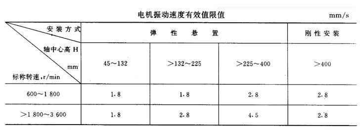 雅迪电车电机怎样，讨论雅迪电车电机的性能和特点