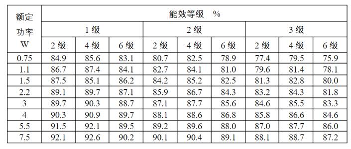 高压电机滑环结构，详解高压电机滑环的构造与原理