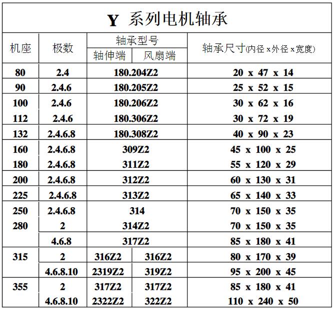 木工电机技术参数，详解木工电机的技术特点和参数选择