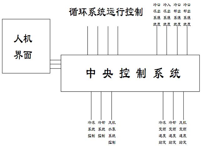 定桨距风电机组介绍，风电机组定桨距的重要性及介绍方法