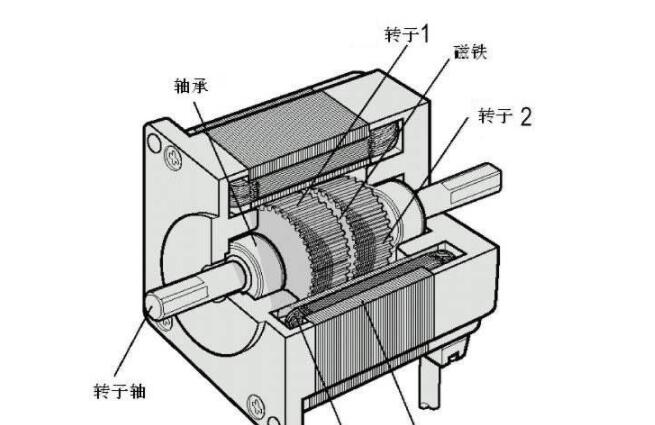 电机号能看出来功率吗，电机号和功率的关系