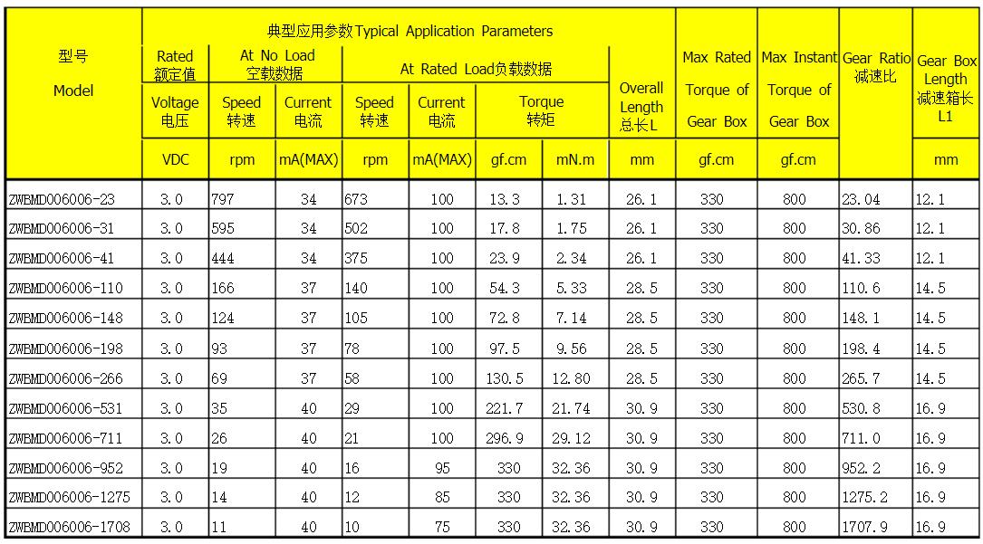 55kw电机轴承，电机轴承选购指南