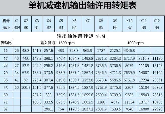 微型电机生产工艺流程，详解微型电机的制造过程