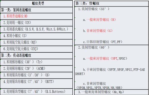 12伏电机调速器制作，简易制作12伏电机调速器的方法