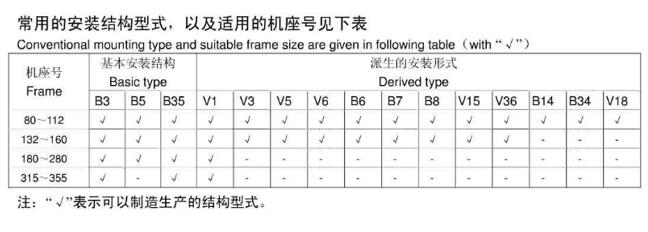 精研电机90yt40gv22怎么使用